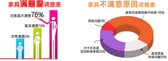 先定制家具后装修 成为未来家装趋势