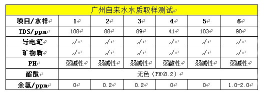 测试总结