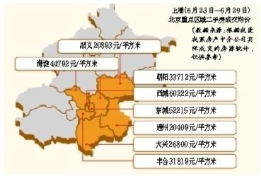 北京上半年二手房均价超3万 成交量继续下行