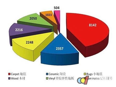 美国成中国瓷砖出口最多的国家