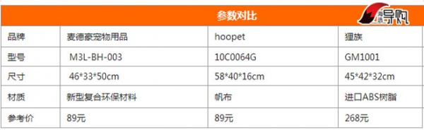 萌宠欢乐多 爱宠族3款必备慵懒单品