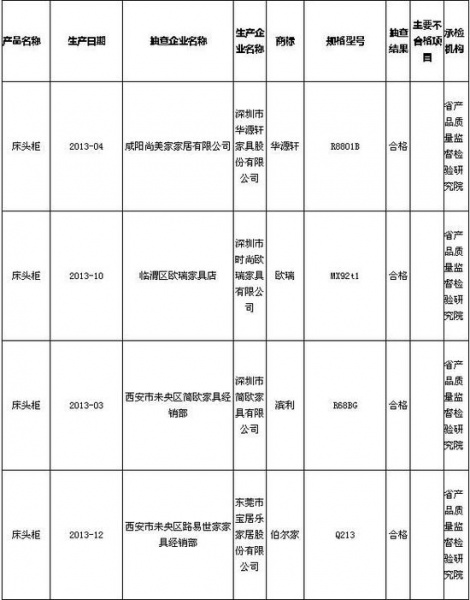 陕西质监公布2014年2季度木家具抽查结果