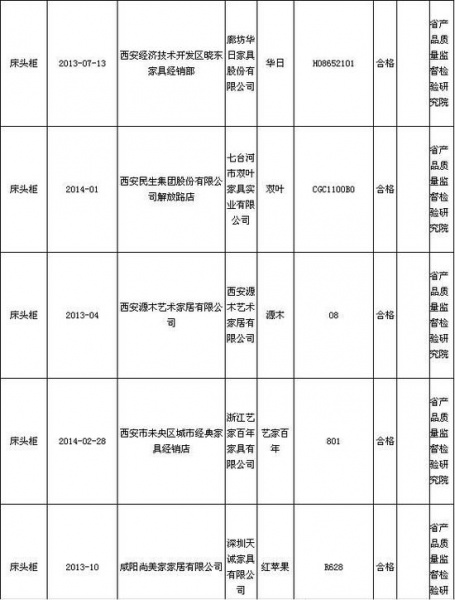 陕西质监公布2014年2季度木家具抽查结果