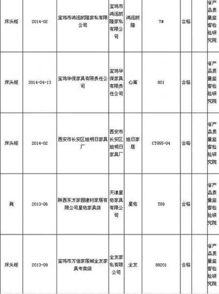 陕西质监公布2014年2季度木家具抽查结果