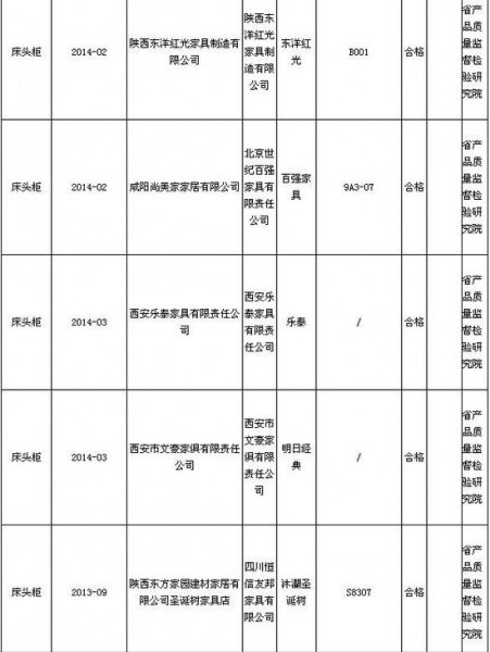 陕西质监公布2014年2季度木家具抽查结果