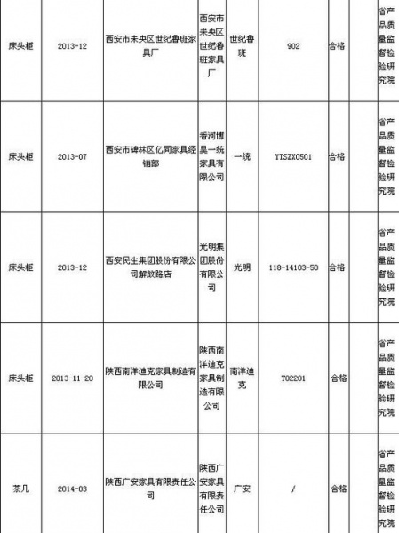 陕西质监公布2014年2季度木家具抽查结果