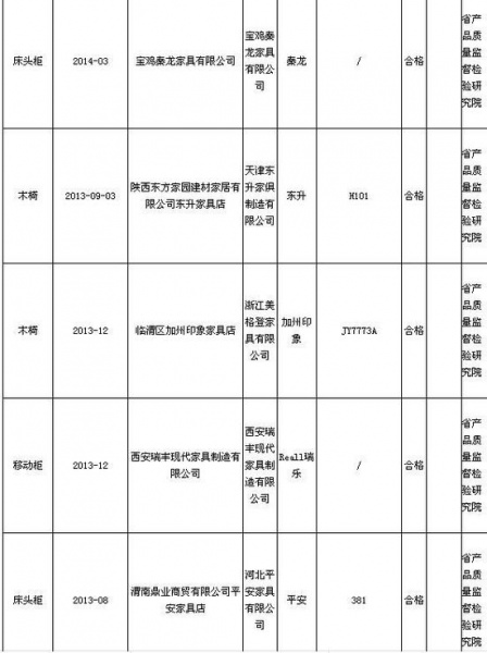 陕西质监公布2014年2季度木家具抽查结果