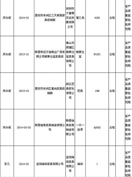 陕西质监公布2014年2季度木家具抽查结果