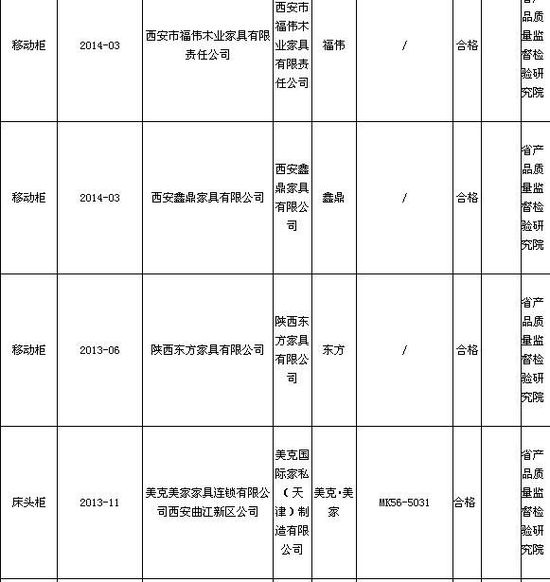 陕西质监公布2014年2季度木家具抽查结果