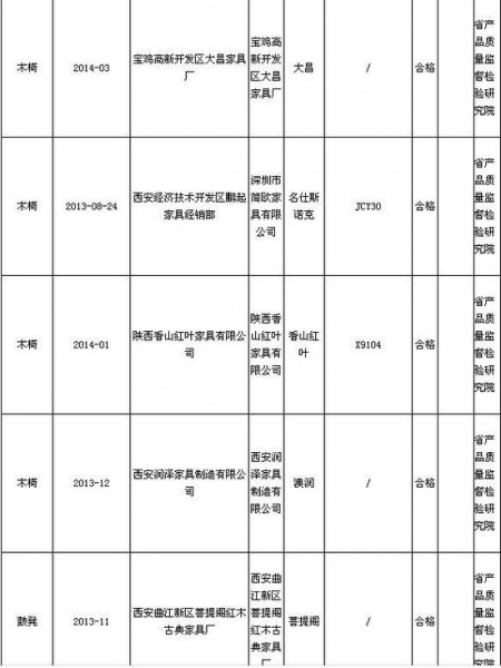 陕西质监公布2014年2季度木家具抽查结果