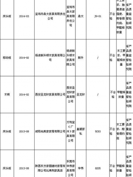 陕西质监公布2014年2季度木家具抽查结果