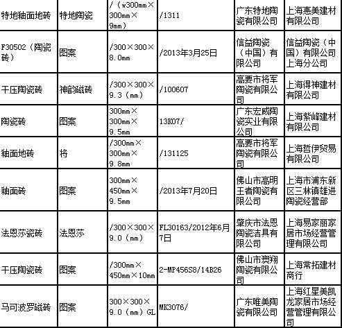 上海通报2014年陶瓷砖产品质量监督抽查结果