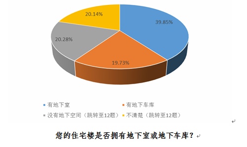 渗漏成住房毒瘤 建筑防水性待提高