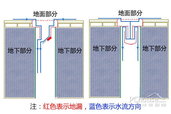 避免厨卫遭水淹 慎选地漏营造清爽家居