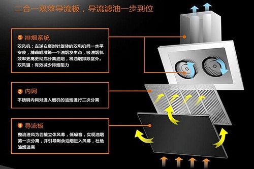 立体旋风 隔离油烟 好太太J032抽烟烟机评测 