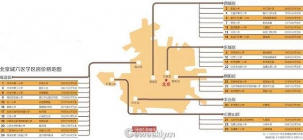 北京学区房现状：均价超5万 最高每平米达34万元