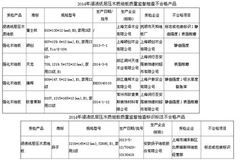 （图为上海质监局公示文件）