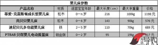 参数对比