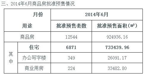 济南2014年7月份与6月份商品房批准预售情况对比