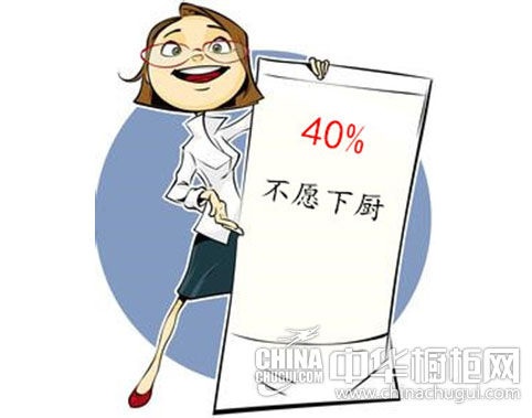 40%女白领不愿下厨 橱柜新消费数据大调查