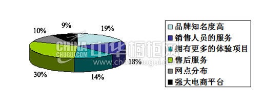 40%女白领不愿下厨 橱柜新消费数据大调查