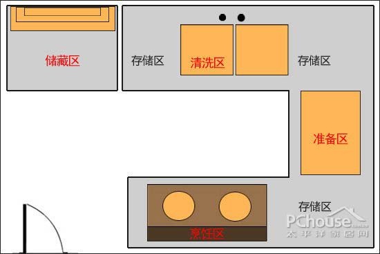 轻松打造美味空间 厨房装修的自我提问