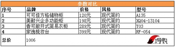 产品参数