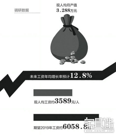 顺德家具调研报告5年后家具工人将月入6000元2_1.jpg