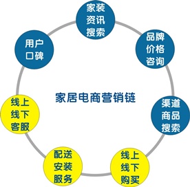 首届中国家具电商论坛9----探索尚品宅配电商O2O模式