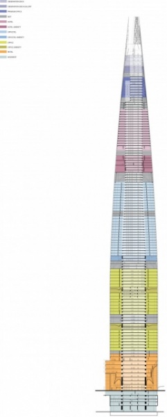 KPF设计的韩国釜山乐天世界大厦