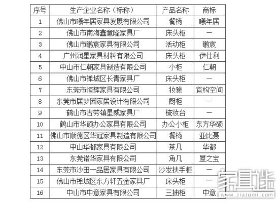 广东木家具质量抽查 468家企业40%甲醛超标_1.png