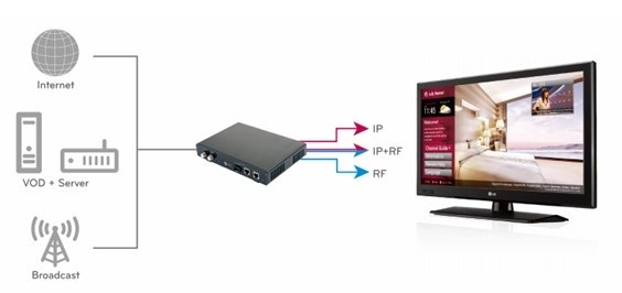 图：Pro:Centric Smart智能电视带来可定制的解决方案