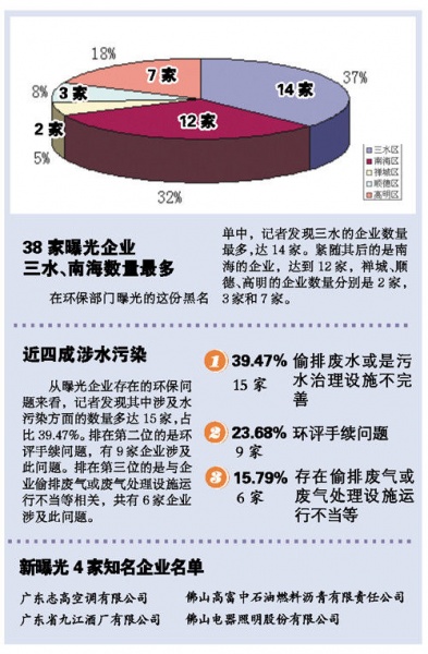 38企业被责令环保整改 环保最高罚单得主骏鸿纺织印染又上榜了