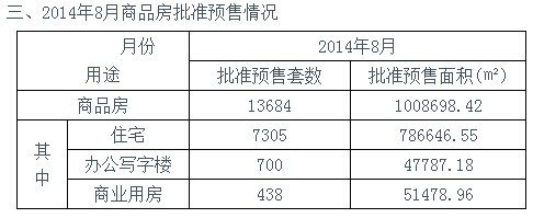 济南建委公布8月新房市场数据 楼市或出现二次筑底