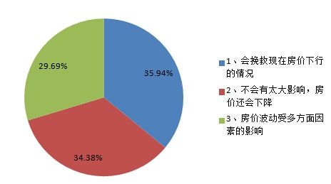 首套房认定标准