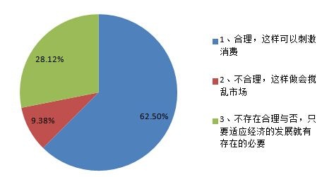 首套房认定标准