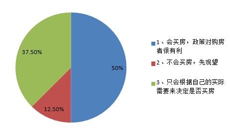 首套房认定标准