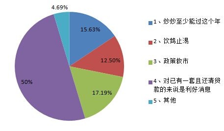 首套房认定标准