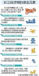 长江经济带正式上升为国家战略 定位有四大功能