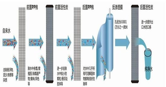 MALIO不能不说的健康烹饪之一