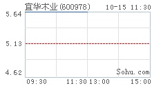 宜华木业5.7亿跨界收购酒店用品公司恒安兴