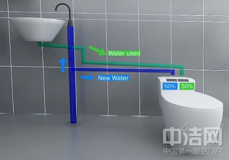 做卫浴环保达人 循环水资源