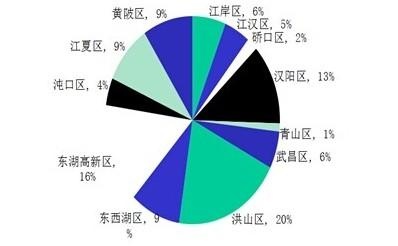 武汉10月第3周住宅成交量微降1.6% 楼市持续回暖