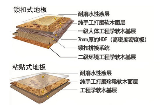 地板金字塔尖的对决实木地板VS软木地板对比