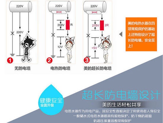 蓝钻内胆经久耐用 美的小厨宝性价比首选 