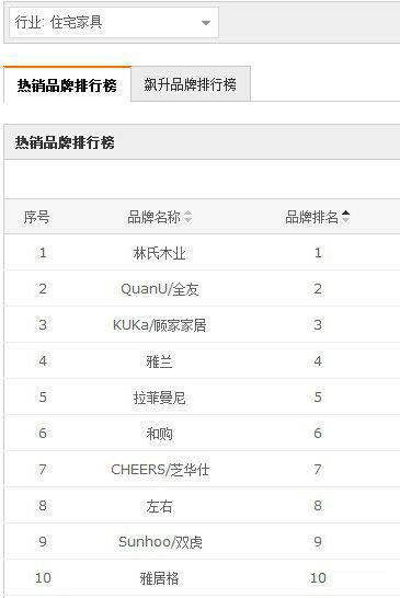 双十一住宅家具行业排行榜