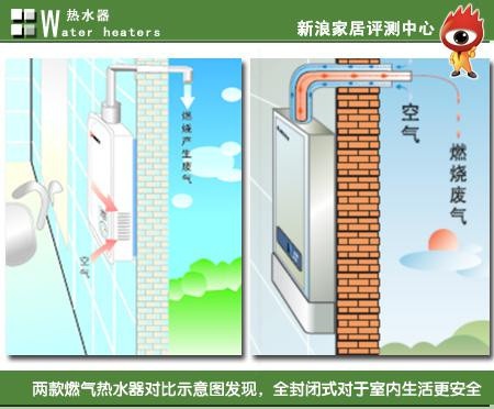 不同款热水器排气构造示意图