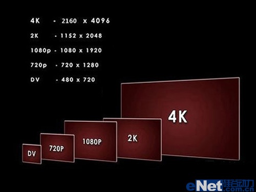 真假4K怎么分辨？告诉你几个买4K电视必看的知识