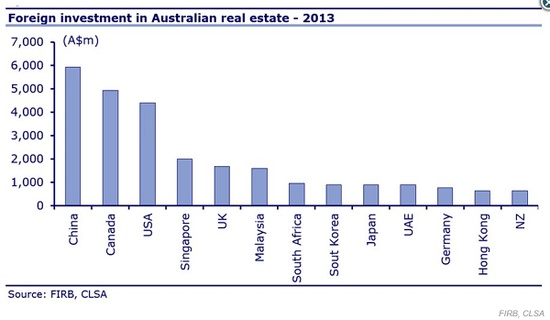 中国人为何在澳洲买房越来越困难？