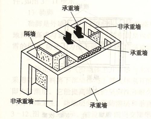 承重墙改造图